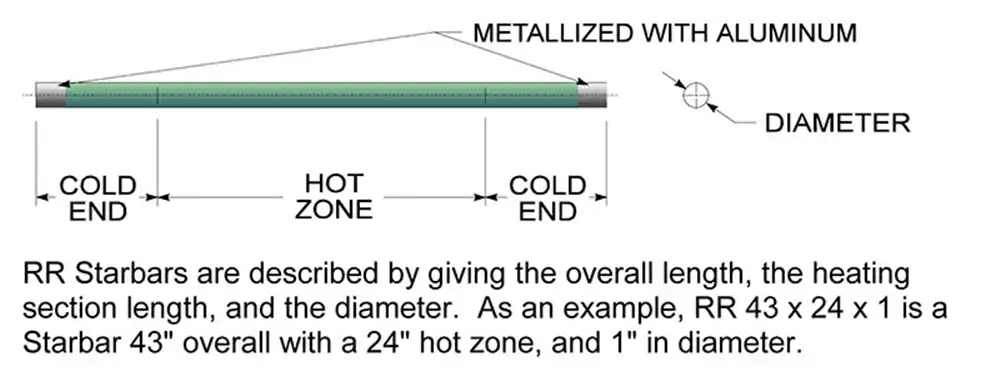 The GD-type SiC rod heating element is a specific variant of silicon carbide heating elements, often referred to as a "Guarded" or Double-spiral heating element. This type is designed for applications that require robust performance, uniform heating, and extended service life in high-temperature environments. Here are some key details about the GD-type SiC rod heating element: The GD-type SiC rod heating element is a specific variant of silicon carbide heating elements, often referred to as a "Guarded" or Double-spiral heating element. This type is designed for applications that require robust performance, uniform heating, and extended service life in high-temperature environments. Here are some key details about the GD-type SiC rod heating element: