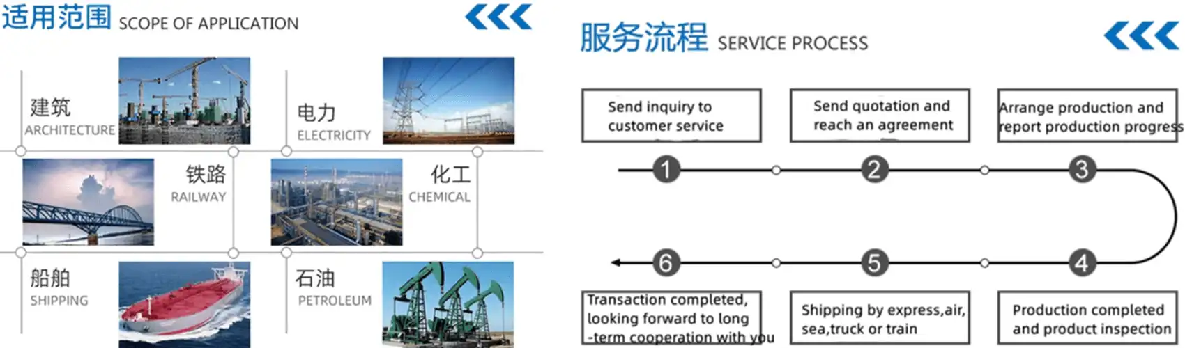 shaanxi peakrise metal co.,ltd