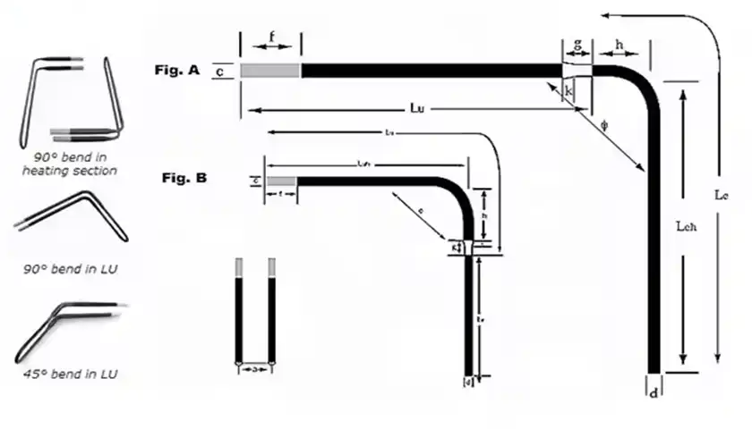 MoSi2 heater rod