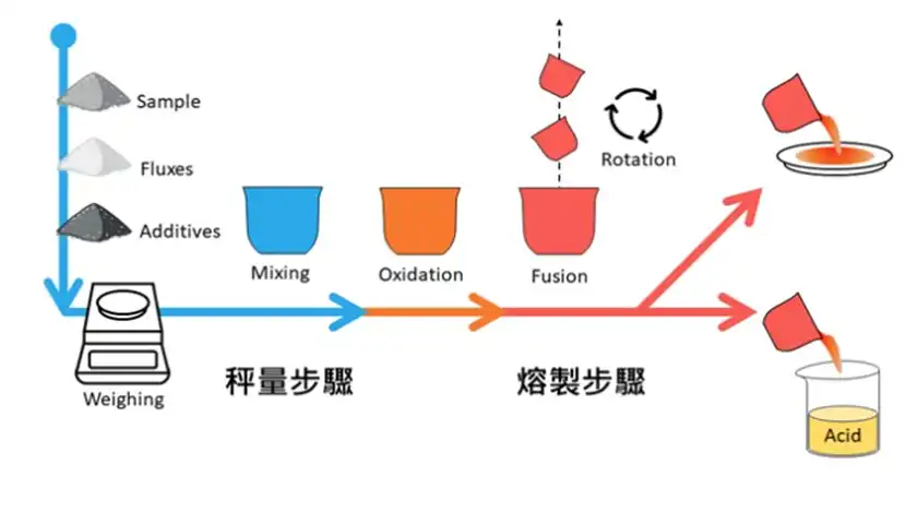 zirconium crucible testing processing
