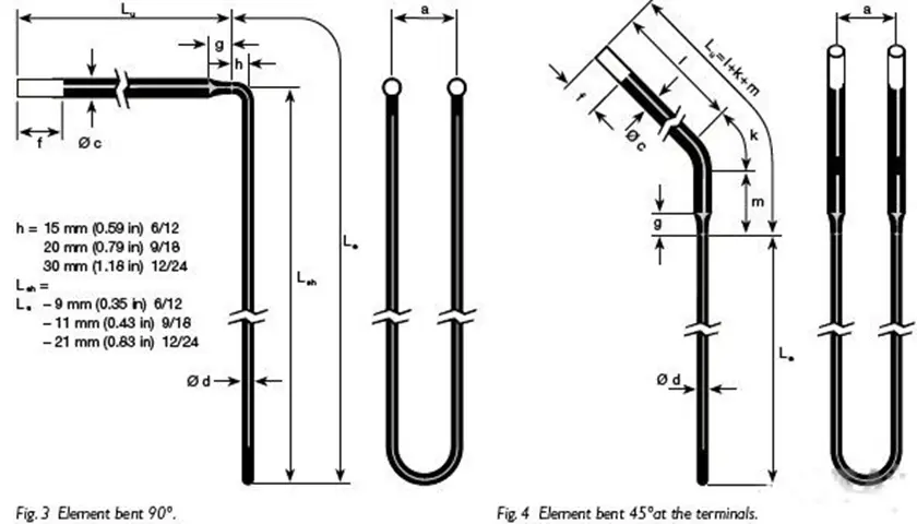 MoSi2 heating element manufacturer